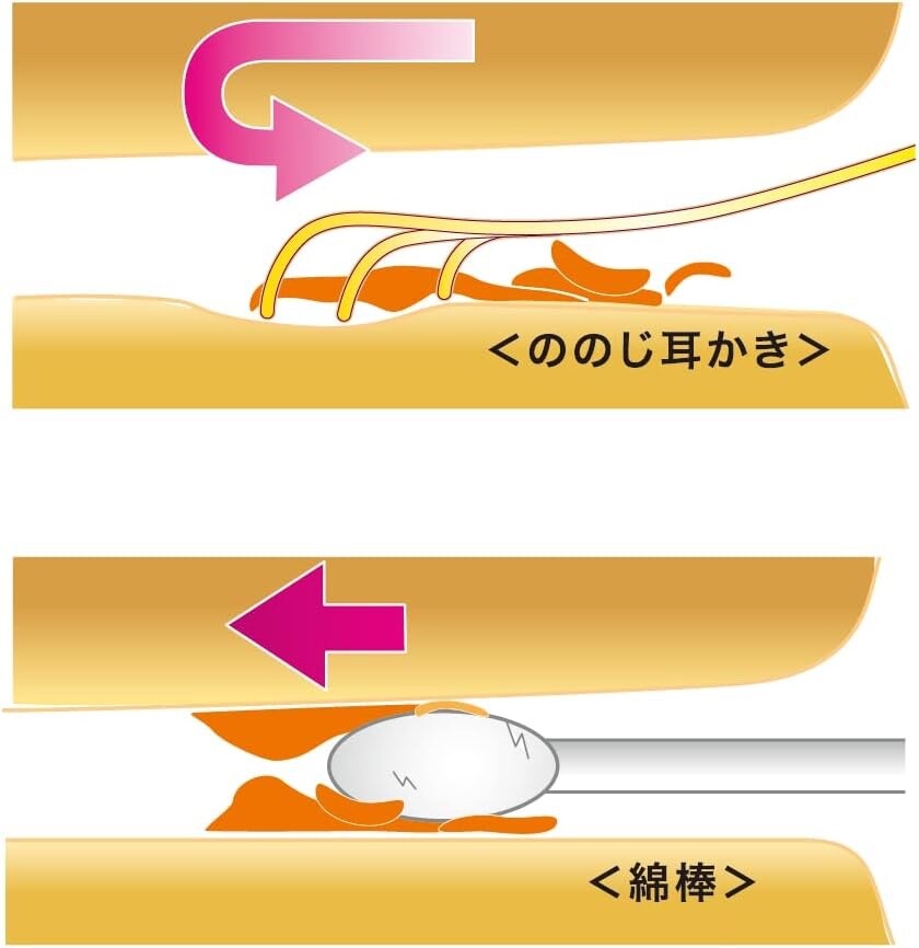 NoNoji Refreshing Soft Ear Pick Stainless Steel Made in Japan