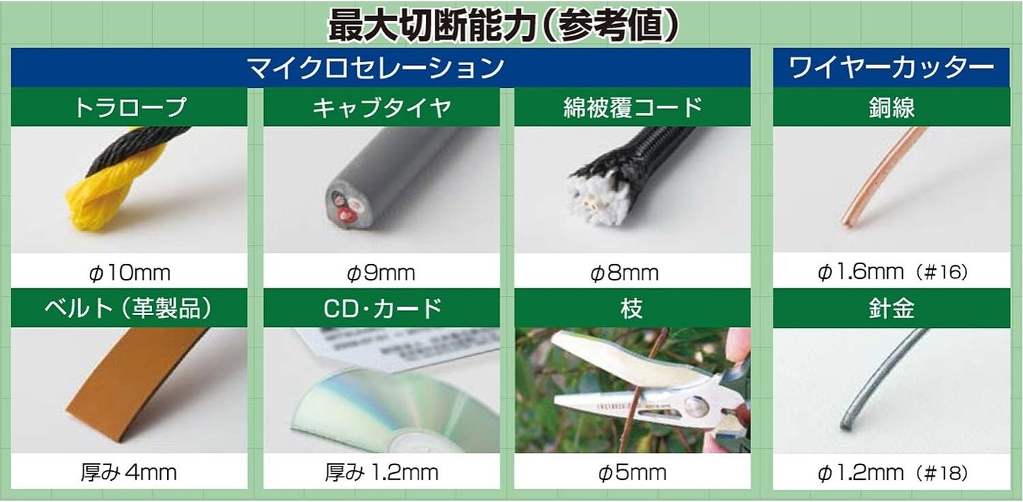 Engineer PH-55 Combination Scissors Stainless Anti rust Wire Cutter Japan